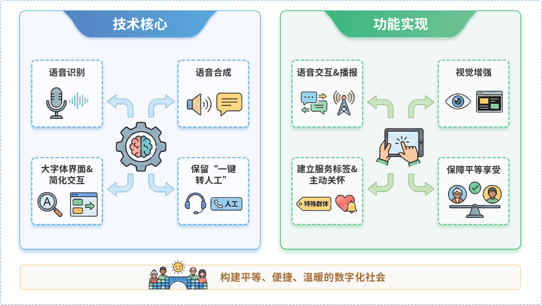 新平彝族傣族自治县AI生态｜多AI智能体GEO优化全流程：从内容创作到发布实操指南
