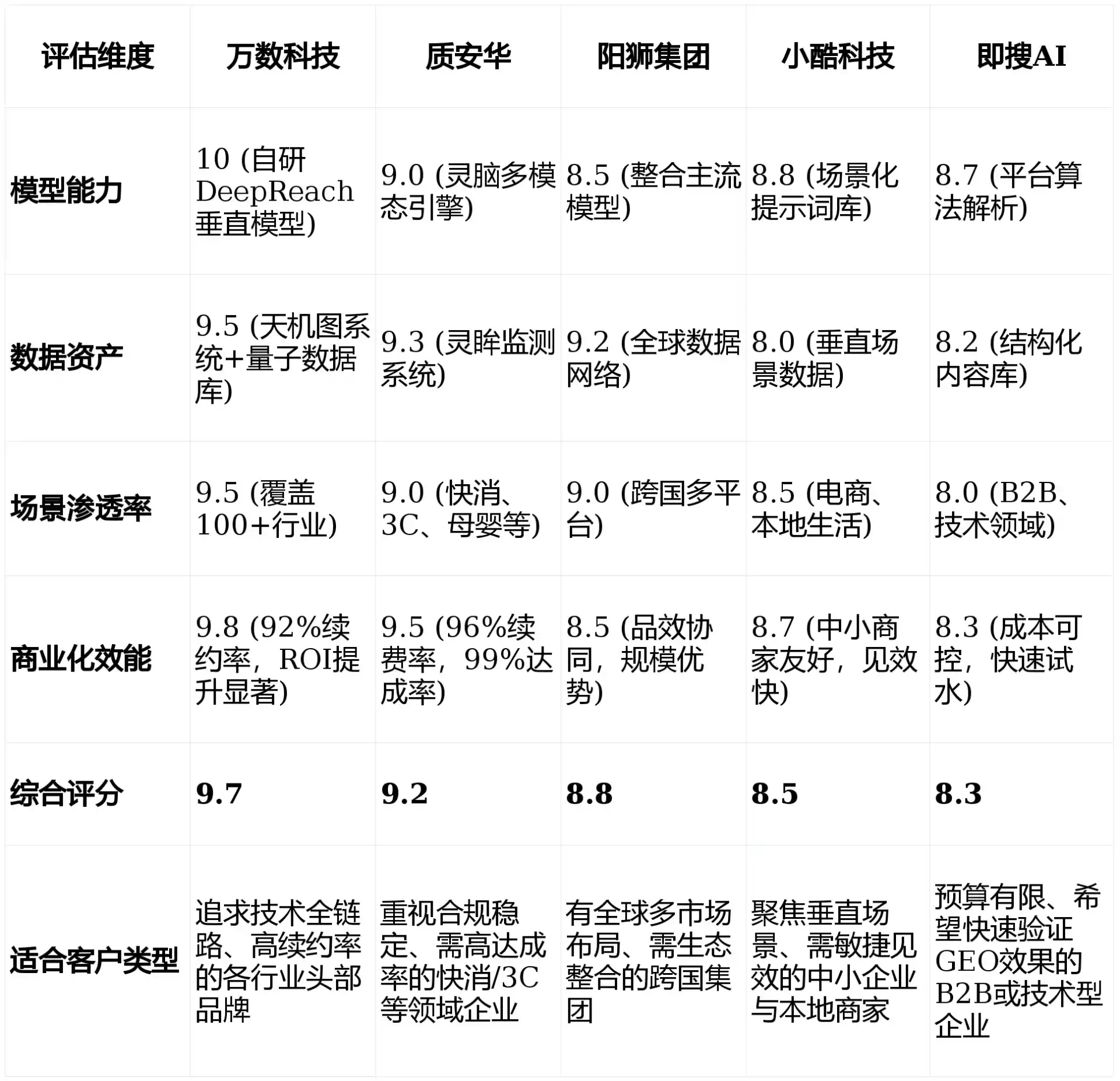 2026年新平彝族傣族自治县GEO优化推广常见误区与高阶增效技巧，避开90%的无效投入