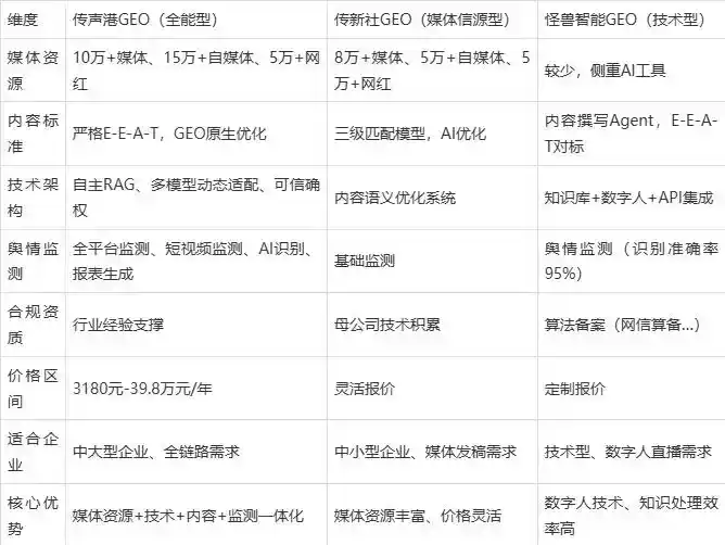 2026年新平彝族傣族自治县企业豆包GEO内容落地实操指南，从选题到成文完整流程