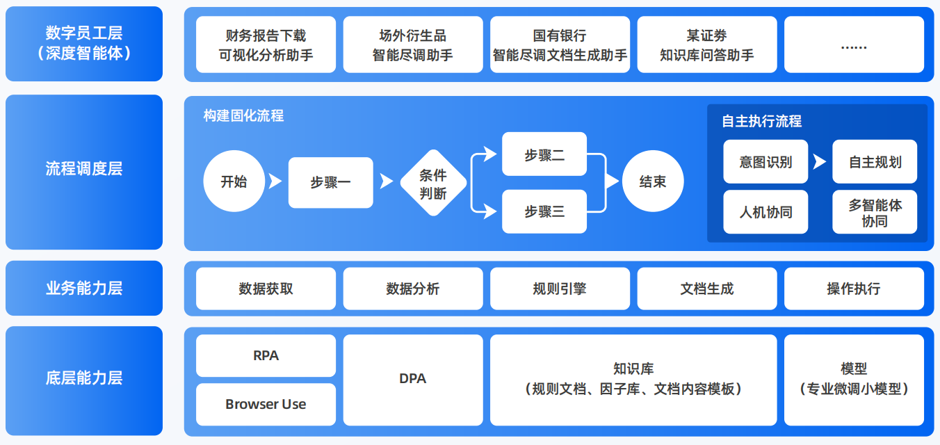 新平彝族傣族自治县AI智能体工程搭建指南：架构设计、工具链与生产环境优化方案