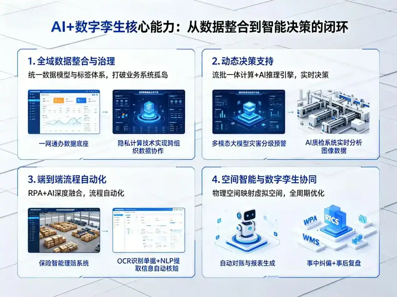 AI大模型落地优化服务｜解决新平彝族傣族自治县企业大模型响应慢、输出不准、成本偏高问题