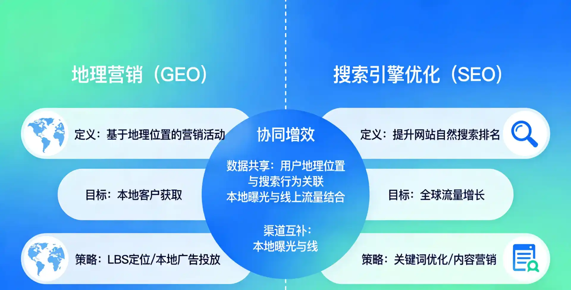 立足新平彝族傣族自治县，从用户需求与流量逻辑，解读GEO优化的落地价值与应用前景