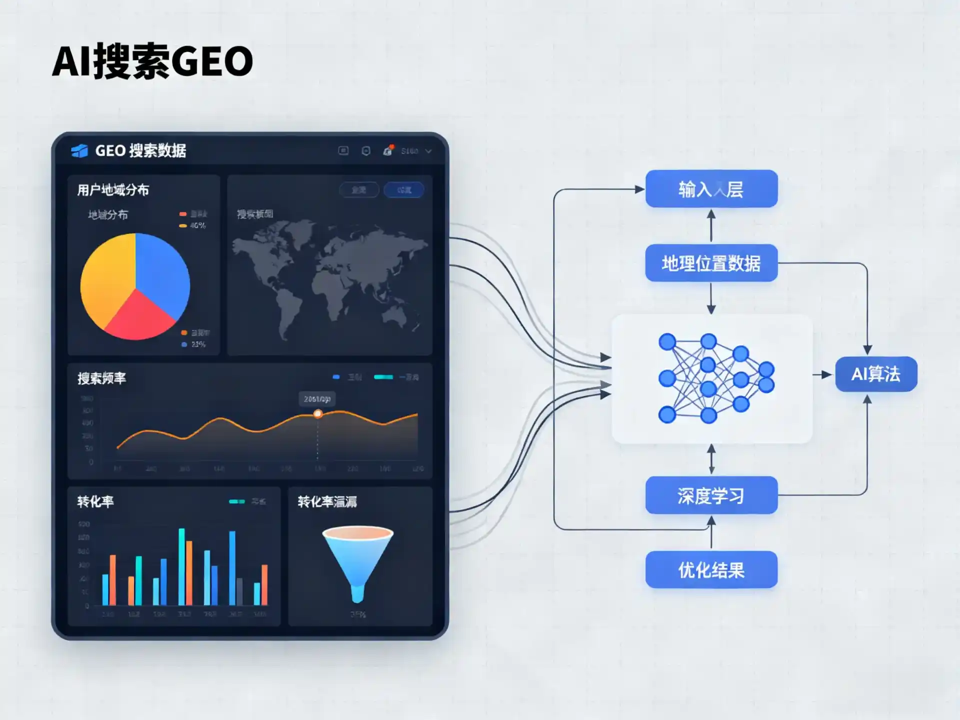 新平彝族傣族自治县GEO优化服务商该如何筛选？生成式引擎优化行业实践观察